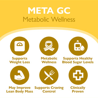 META GC Μεταβολική Ευεξία 